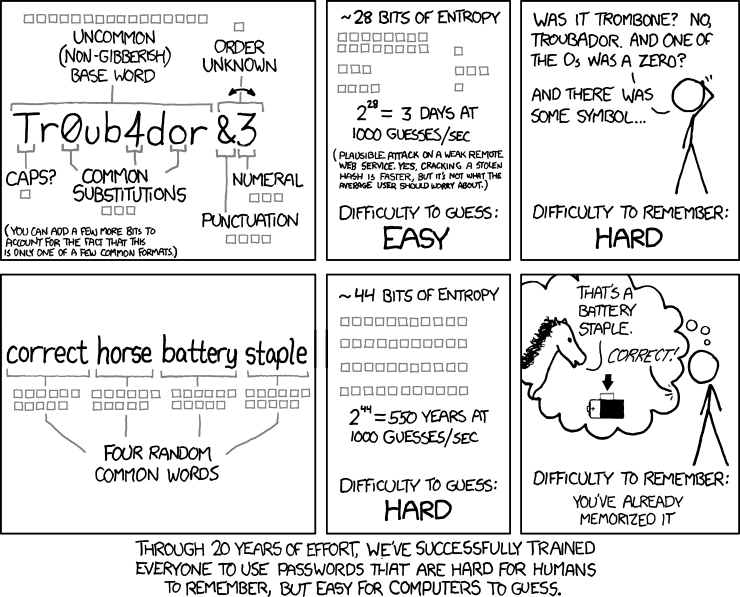 XKCD password strength estimation